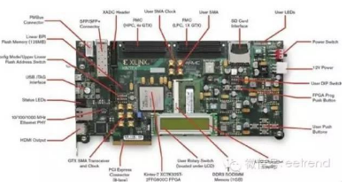 FPGA goes deep into the development and application of medical electronic equipment