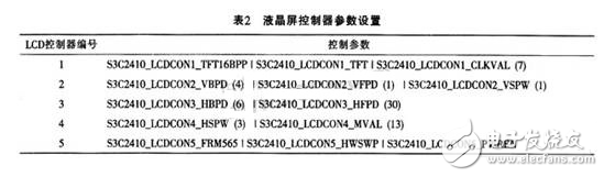 Development and design of wind power generation monitoring system based on Linux 2.6.16 embedded development platform