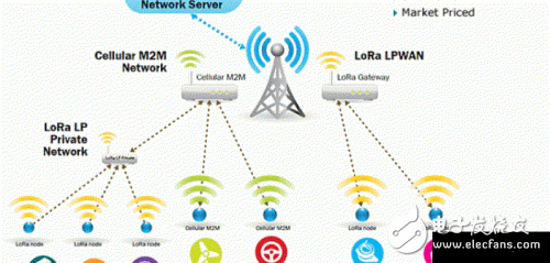 The commonalities and differences between LoRa and FSK and the introduction of two wireless communication modulation methods