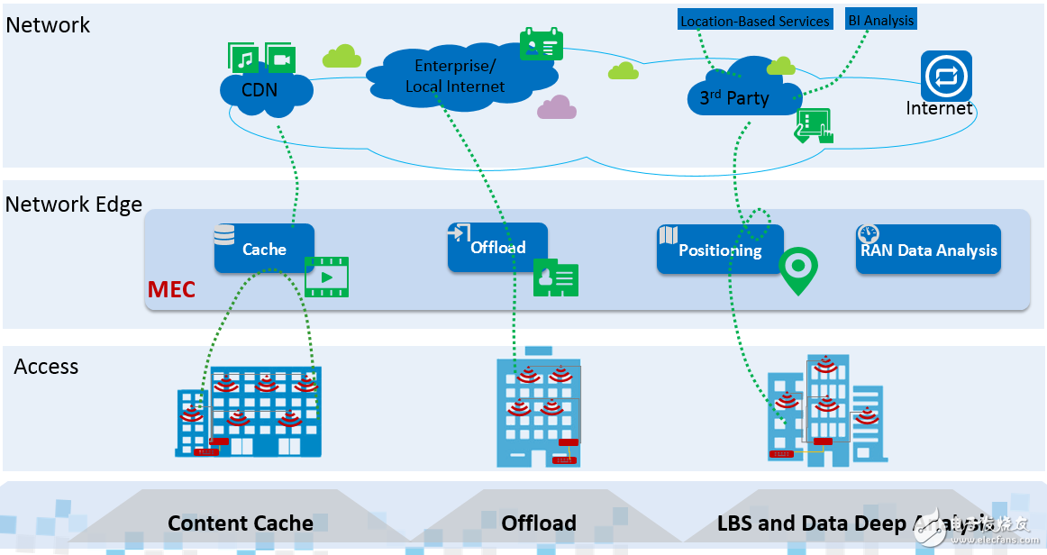 ZTE MEC+QCell indoor distribution and positioning system analysis