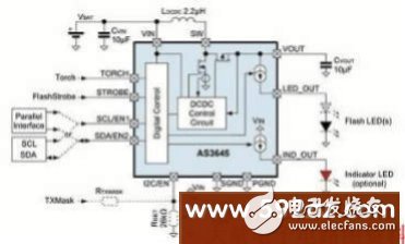 Austriamicrosystems launches AS3645 inductive flash driver capable of driving currents up to 1,000mA