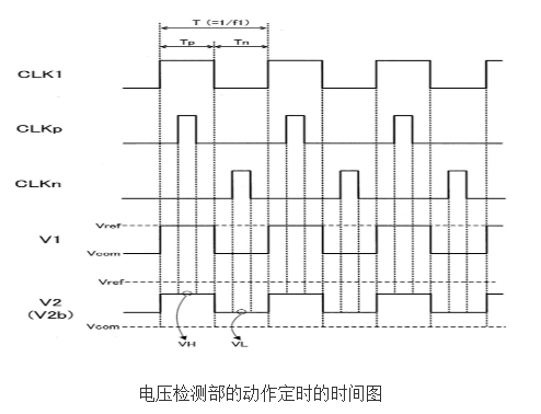 The working principle and design of electromagnetic flowmeter