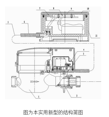 The working principle and design of a separate externally-mounted smart water meter