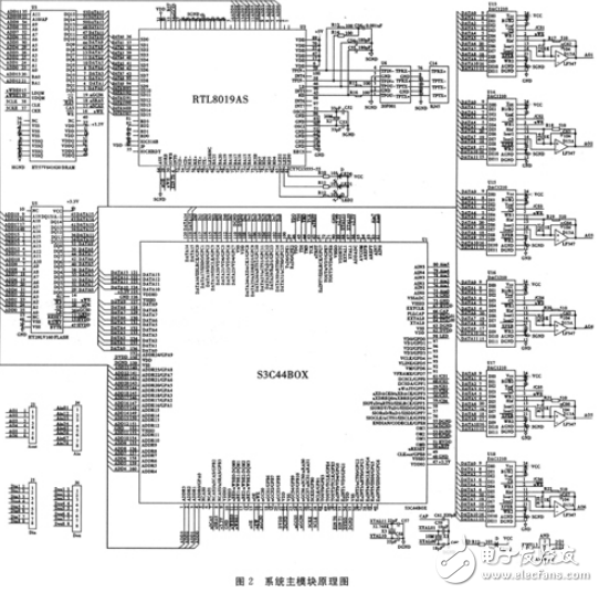 Detailed design of remote monitoring module based on embedded Linux system