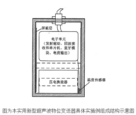 The working principle and design of ultrasonic level transmitter