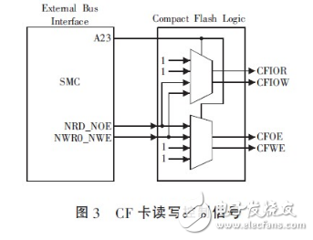 Detailed explanation of the connection technology between CF card and CPLD in ARM-based embedded system