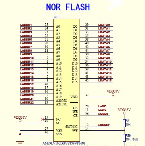 NOR Flash read and write principle and drive