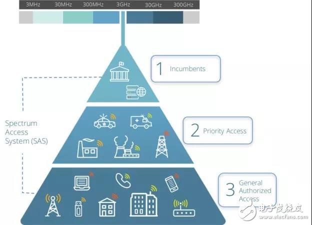 5G has not been officially commercialized yet, is 6G coming again?