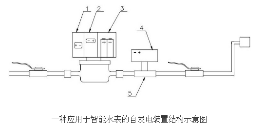 The working principle and design of the self-generating device of smart water meter