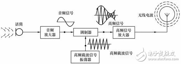 How does NB-IoT work and does it support base station positioning?