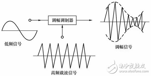 How does NB-IoT work and does it support base station positioning?