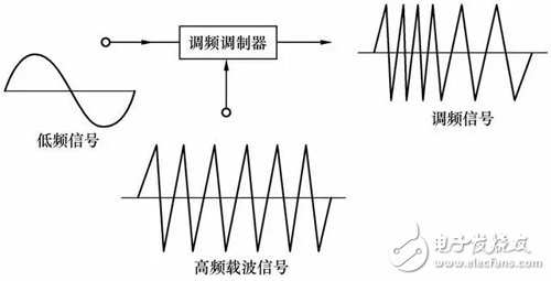 How does NB-IoT work and does it support base station positioning?