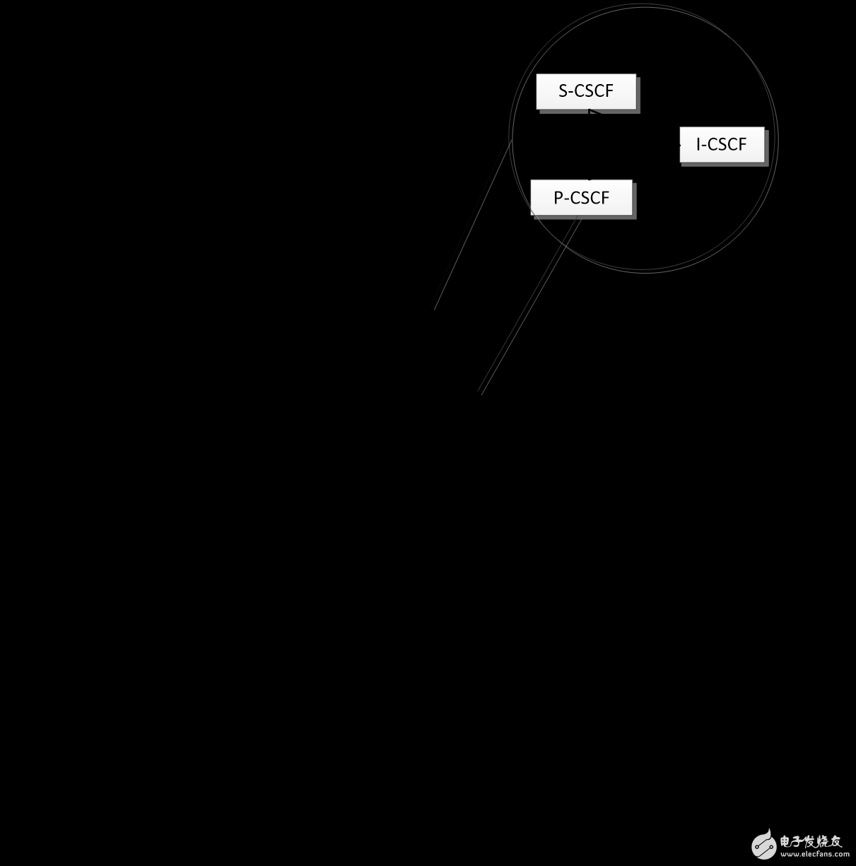 Analysis of voice solutions that may exist in 5G networks