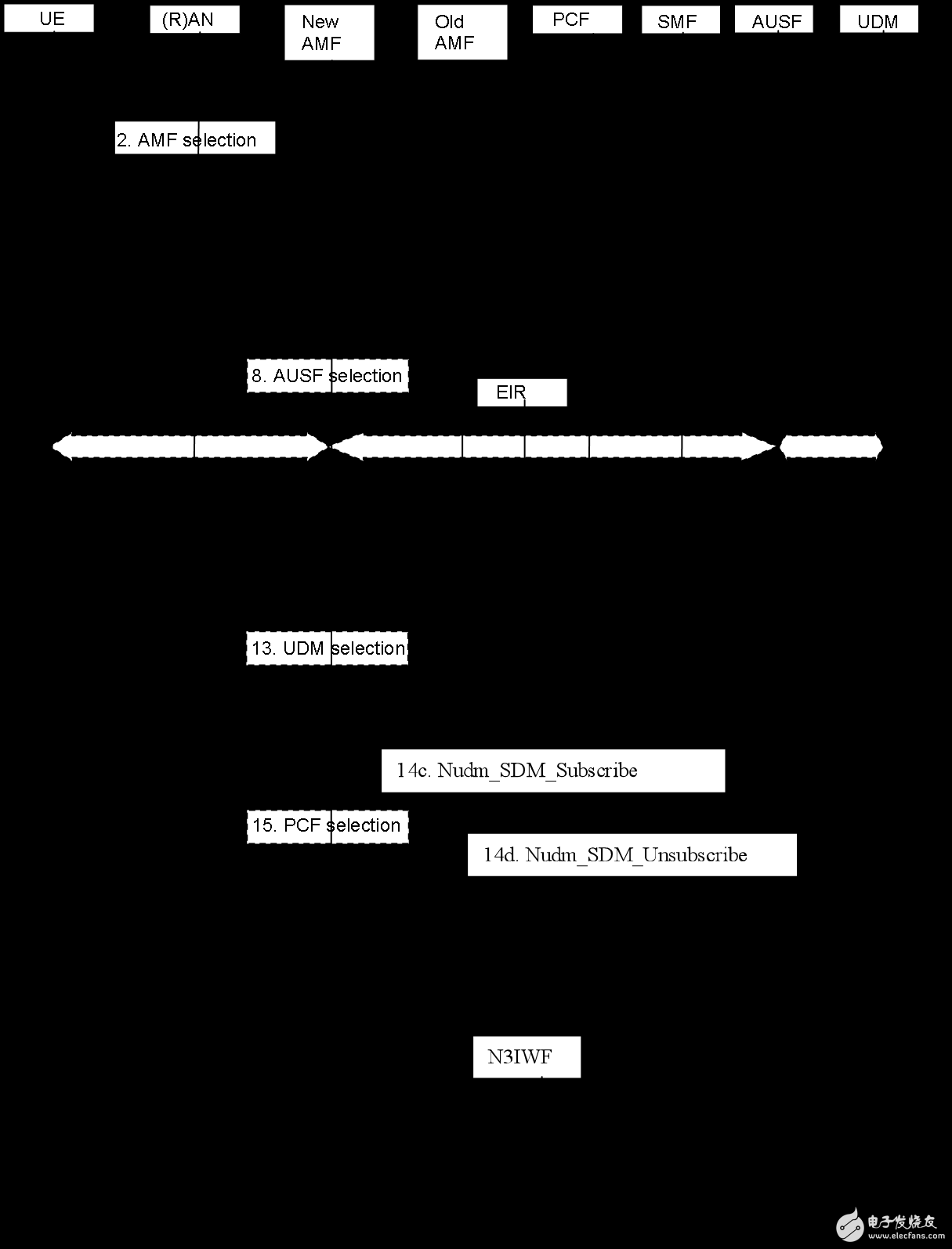 Analysis of voice solutions that may exist in 5G networks