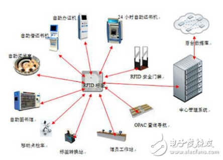 Analysis of Intelligent Book Management System Constructed by RFID Technology of Internet of Things