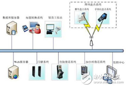 Analysis of Intelligent Book Management System Constructed by RFID Technology of Internet of Things