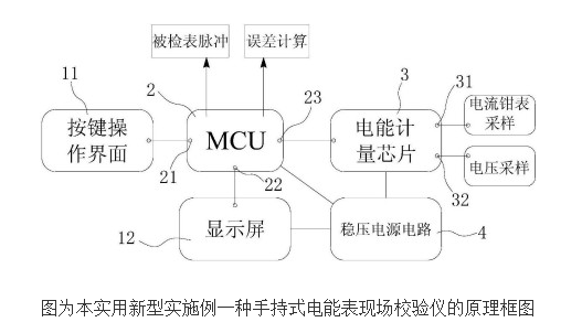 The working principle and design of hand-held electric energy meter field calibrator