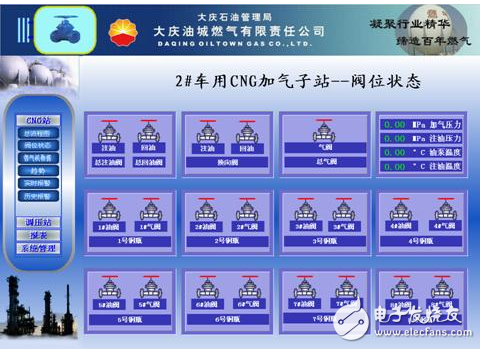 Detailed explanation of the preparation process of natural gas SCADA system