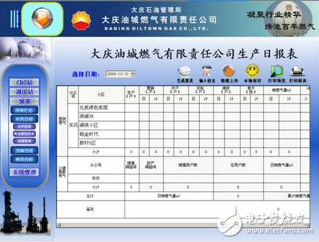 Detailed explanation of the preparation process of natural gas SCADA system