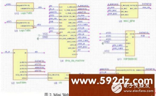 Simulation design based on 51 single chip microcomputer embedded system