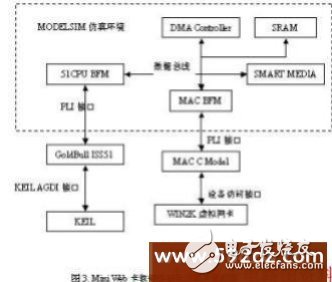 Simulation Design Based on 51 Single Chip Microcomputer Embedded System