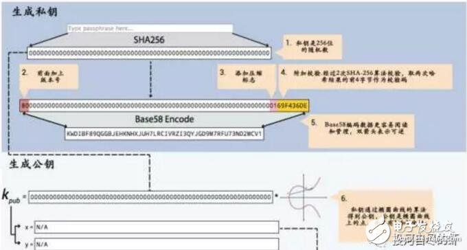 Analysis of HASH algorithm in blockchain technology