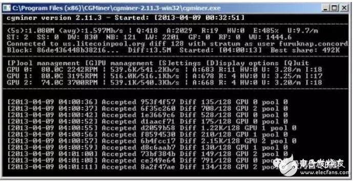 Analysis of HASH algorithm in blockchain technology