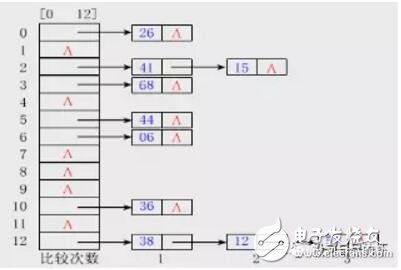 Analysis of HASH algorithm in blockchain technology