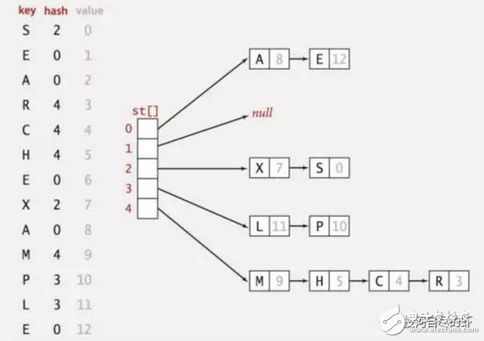 Analysis of HASH algorithm in blockchain technology