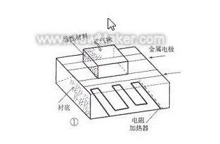 Analysis of key sensors in the electronic nose system