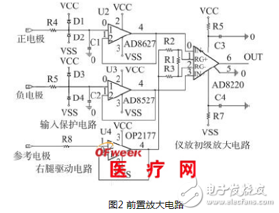 Detailed design of ECG signal detection system based on SoC FPGA