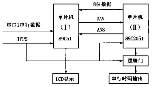 Based on LinkedInSTM32F4 clock system initialization settings