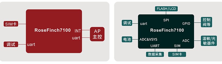 Feiteng Electronics releases NB-IoT module FT780, which contains M0 core and supports single-chip solutions