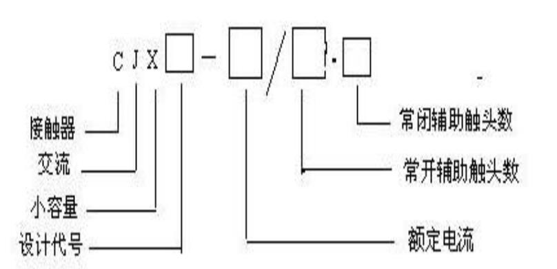 Model and meaning of AC contactor