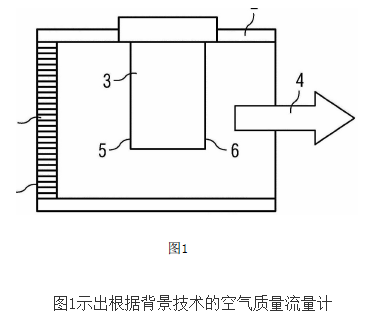 Principle and Design of Air Mass Flow Meter