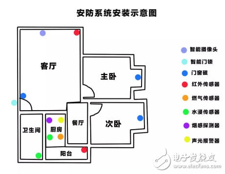 Smart home system makes life safer