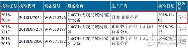 Sony is about to release the new A7000 camera performance positioning as an APS-C format model