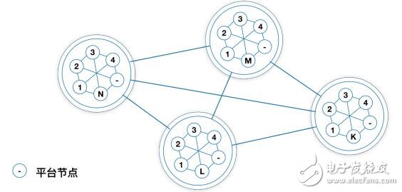 Power-based smart blockchain decentralized solution