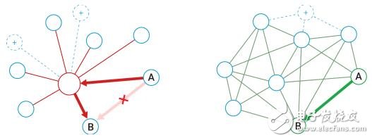 Power-based smart blockchain decentralized solution