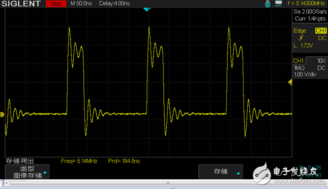 Based on the way of registering and calling library functions, compare and test the read and write IO time of STM32