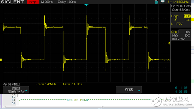 Based on the way of registering and calling library functions, compare and test the read and write IO time of STM32