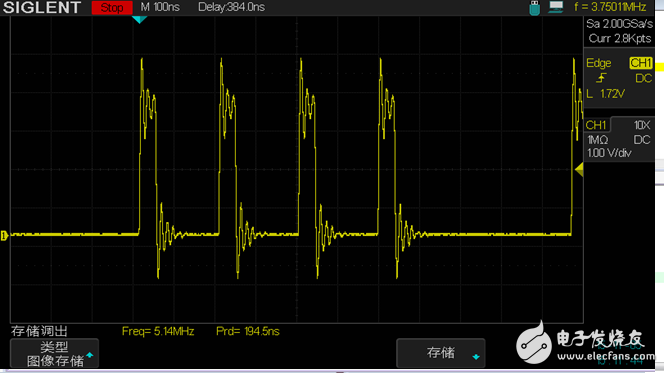 Based on the way of registering and calling library functions, compare and test the read and write IO time of STM32