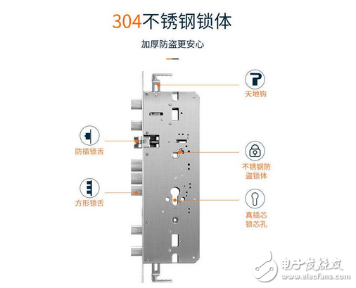 Analyze the structure of smart door locks and the five key points of anti-theft