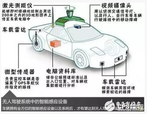 The popularity of driverless cars is not diminishing. Where should the security companies take the road to smart cars?