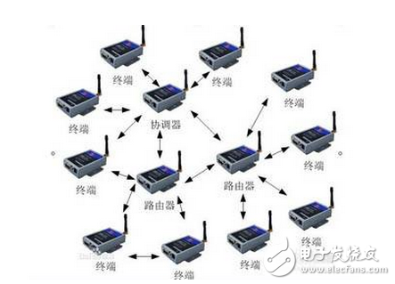 Introduce the components of zigbee and zigbee technology and applications