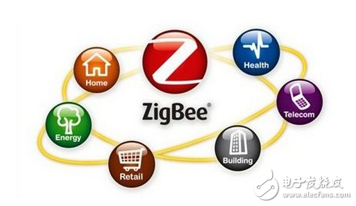 Introduce the components of zigbee and zigbee technology and applications