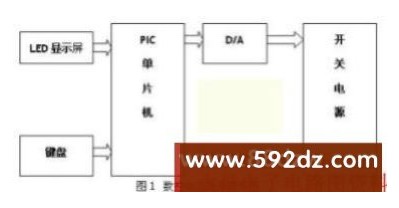 Design of Numerical Control Current Source Based on PIC16F877A Single Chip Microcomputer