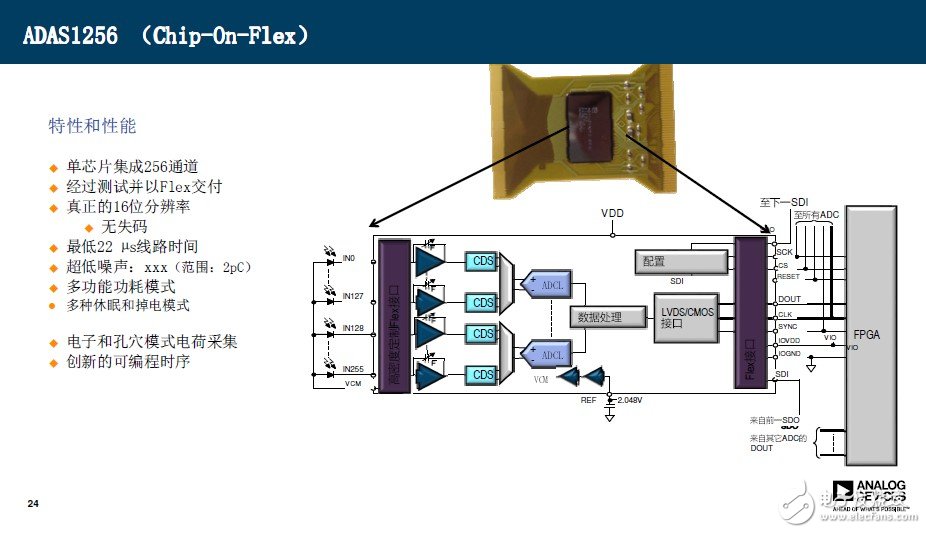 ADAS1256 COF integrates 256 channels, 16-bit resolution, 22us line scan speed and provides 9 power modes