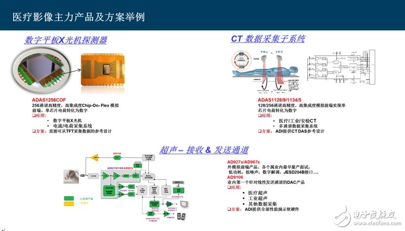 ADI's focus in the field of medical electronics