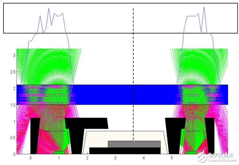 ADPD174GGI can greatly simplify the challenges of system-level optical structure design